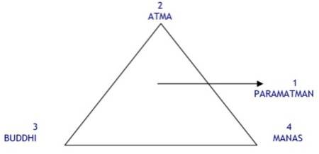 triangle_initiation.jpg